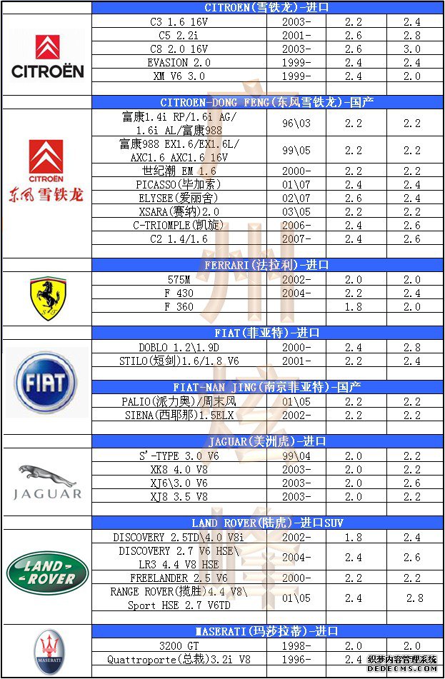 汽車(chē)輪胎氣壓標(biāo)準(zhǔn)