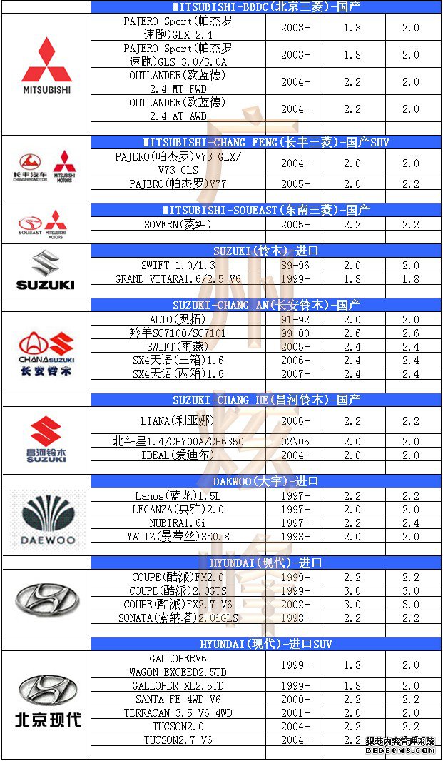 汽車(chē)輪胎氣壓標(biāo)準(zhǔn)
