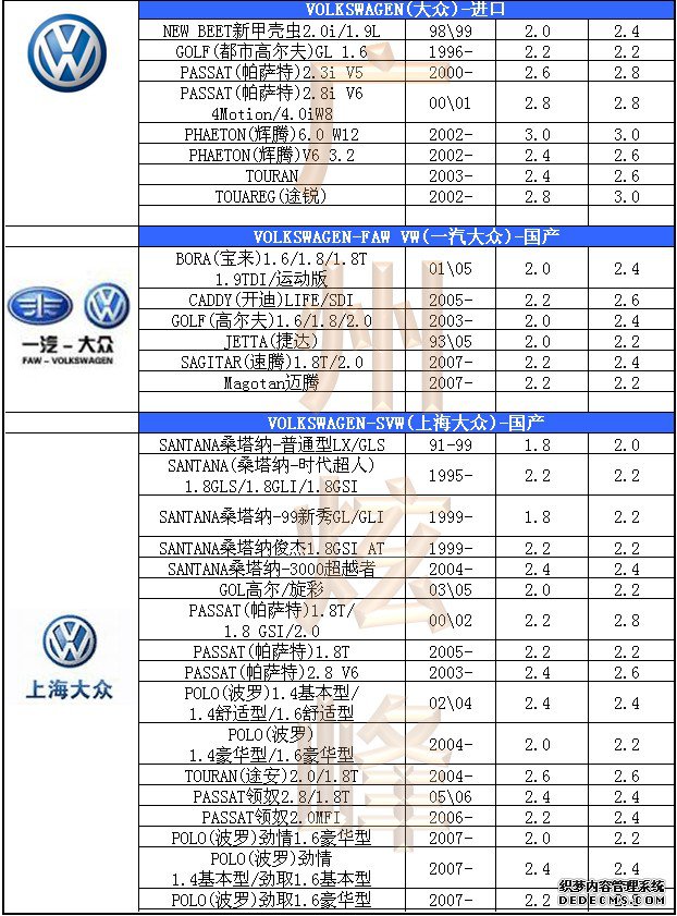 汽車(chē)輪胎氣壓標(biāo)準(zhǔn)