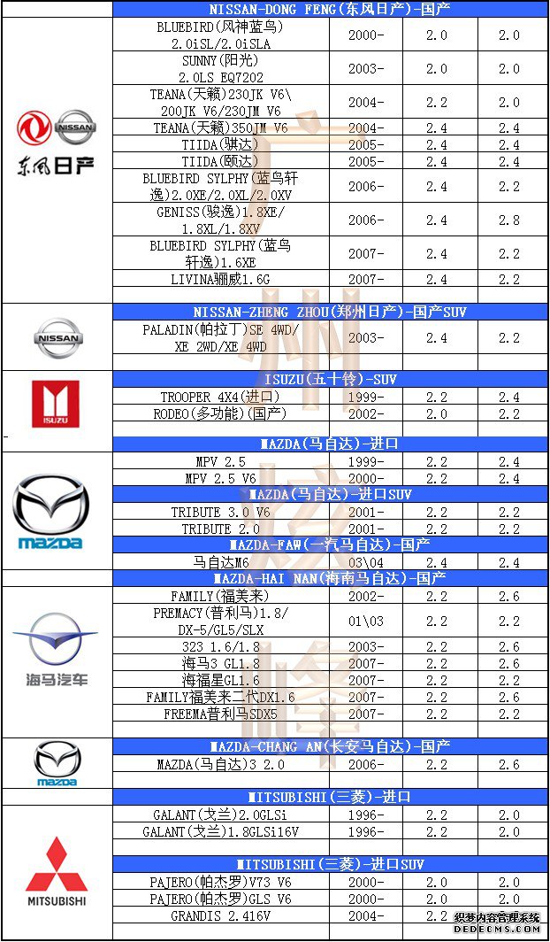 汽車(chē)輪胎氣壓標(biāo)準(zhǔn)